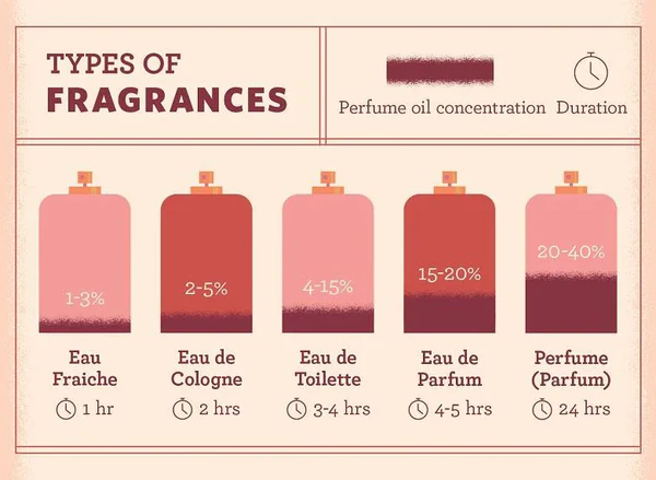 How to Maximize Your Fragrance's Longevity